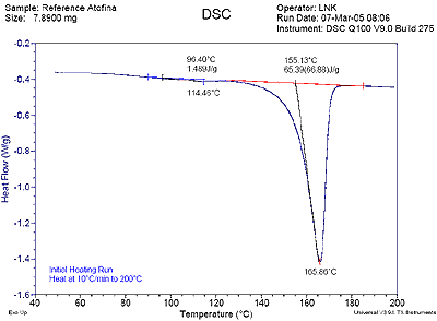 The DSC results obtained on the control sample.