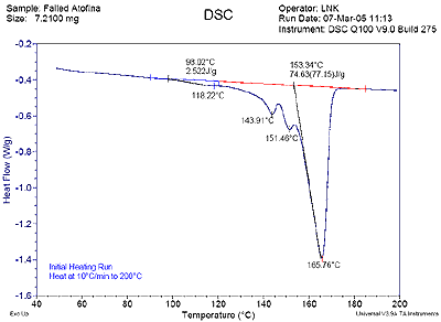 The DSC results obtained on the failed sample showed additional transitions associated with contamination.