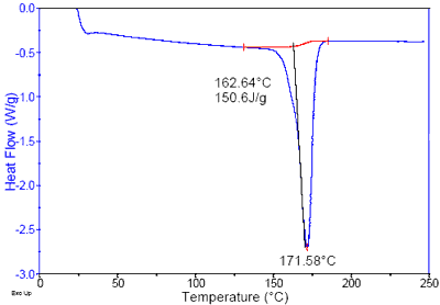DSC testing showed the bearing material to have a melting point of 172°C, indicative of a polyacetal homopolymer.