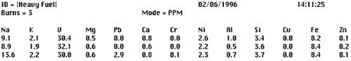 Printout of three analyses on the same fuel sample