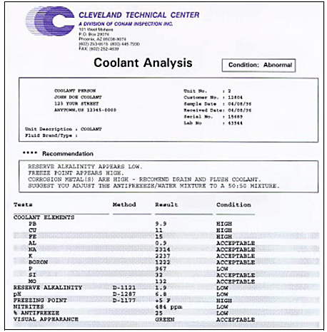 Coolant Concentration Chart