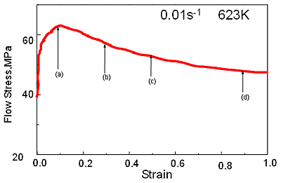 AZONANO - The AZO Journal of Materials Online - Flow stress curve