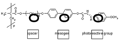 AZOJOMO - The AZO Journal of Materials Online - Chemical structure of photocrosslinkable polymer liquid crystal