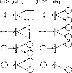 AZOJOMO - The AZO Journal of Materials Online - Schematics of the polarization conversion by polarization holographic gratings