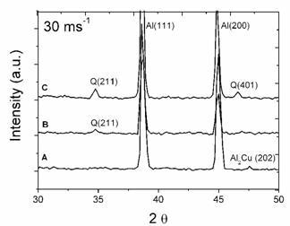 XRD profiles of ribbons at rotating speeds of 30 ms-1 and 45 ms-1 for the alloys with: (A) 0.59% Mg, (B) 3.80%Mg and (C) 6.78%Mg.