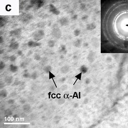 Bright field electron micrographs for alloys obtained at 30 ms-1 with: (a) 0.59% Mg, (b) 3.80% Mg and (c) 6.78% Mg and for the 45 ms-1 ribbons with: (d) 0.59% Mg, (d) 3.80% Mg and (e) 6.78% Mg. [Al2Cu and a-Al particles arrowed].