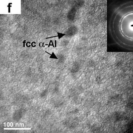 Bright field electron micrographs for alloys obtained at 30 ms-1 with: (a) 0.59% Mg, (b) 3.80% Mg and (c) 6.78% Mg and for the 45 ms-1 ribbons with: (d) 0.59% Mg, (d) 3.80% Mg and (e) 6.78% Mg. [Al2Cu and a-Al particles arrowed].