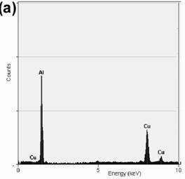 EDS analysis showing the chemical composition of: (a) Al2Cu particles present in the alloy with 0.59%Mg, (b) a-Al particles present in the alloy with 3.80%Mg and (c) a-Al particles present in the alloy with 6.78%Mg.