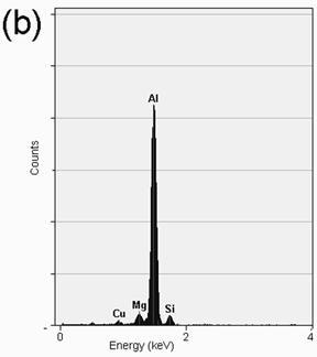 EDS analysis showing the chemical composition of: (a) Al2Cu particles present in the alloy with 0.59%Mg, (b) a-Al particles present in the alloy with 3.80%Mg and (c) a-Al particles present in the alloy with 6.78%Mg.