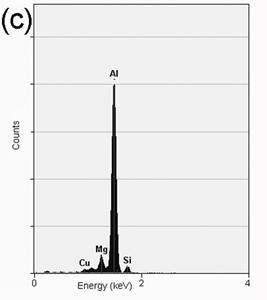 EDS analysis showing the chemical composition of: (a) Al2Cu particles present in the alloy with 0.59%Mg, (b) a-Al particles present in the alloy with 3.80%Mg and (c) a-Al particles present in the alloy with 6.78%Mg.