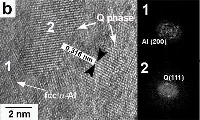 High-resolution images and their respective FFT showing the presence of: (a) fcc a-Al for the alloy with 0.59% Mg and (b) Q phase for the alloy with 3.80% Mg for the alloys obtained at 30 ms-1.