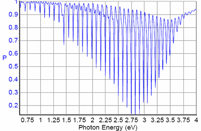 Degree of polarization <1 exhibited by a 5 µm organic layer