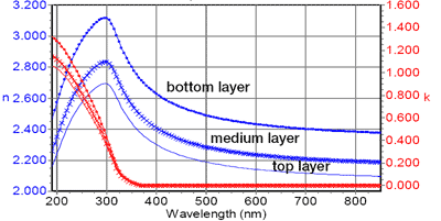 PZT Optical Constants