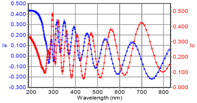 Fit results - BST on sapphire substrate