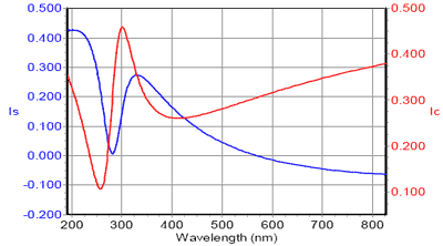 Simulation of BST on sapphire substrate without backside