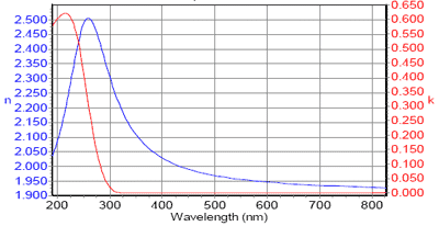 BST Optical Constants