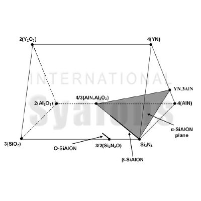 Phase diagram for the Y-Si-Al-O-N system.