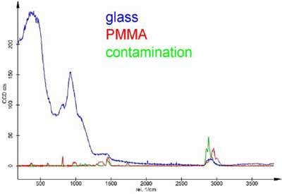 Same spectra as in Fig. 5 but with correct scale.