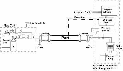 Diagram of Process Set-up