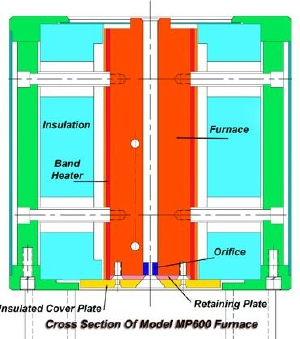 Cross-section of melt indexer furnace.