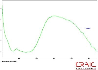 Absorbance spectrum of Sapphire #1 in glycerin.