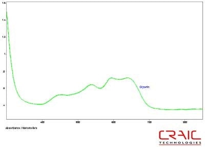 Absorbance spectrum of Sapphire #2 in glycerin.