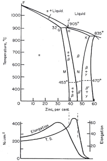 Brass Material Specification Chart