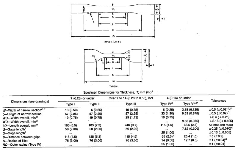 Tensile Testing Grips - A Guide to Buying the Correct Fixtures