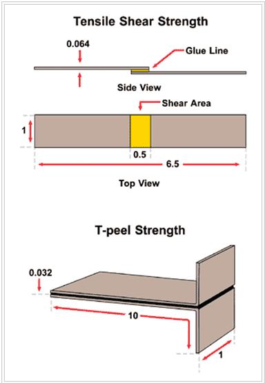 Adhesive test procedures per ASTM D1002 and D1878. All dimensions are in inches.  One-Component Adhesives