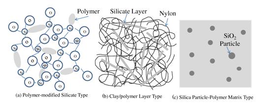properties mechanical material nylon of Categories Materials Definitions Hybrid and