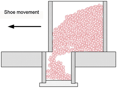 Schematic drawing for die filling process.