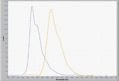 Microspectrometer - Studying the Emission Microspectroscopy of OLED ...