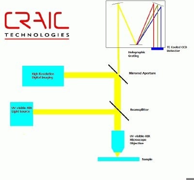 reflectance microspectrometer