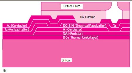 (a) Thermal inkjet, (b) NMOS, and (c) merged technologies.