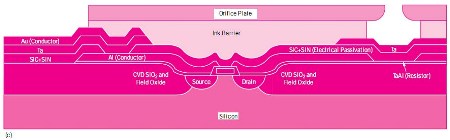 (a) Thermal inkjet, (b) NMOS, and (c) merged technologies.