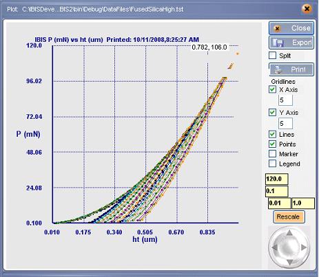 Load displacement curves at different maximum loads on the same specimen.