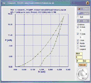 Load-displacement curve for silicon at 10 mN load. The kink in the unloading arises from a pressure induced phase change in the crystal structure of the material.