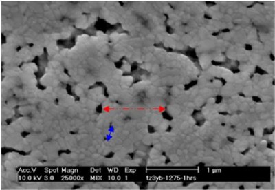 (a) Microstructure of partially sintered zirconia showing dense aggregates surrounded by pores (b) illustrates the "densification short-cuts" in the structure compared to an example of a pore separation intercept length that crosses a dense aggregate. The latter would overestimate the diffusion distance in this structure.