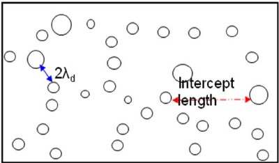 (a) Microstructure of partially sintered zirconia showing dense aggregates surrounded by pores (b) illustrates the "densification short-cuts" in the structure compared to an example of a pore separation intercept length that crosses a dense aggregate. The latter would overestimate the diffusion distance in this structure.