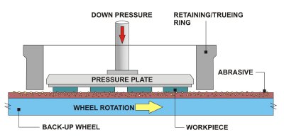 Abrasive Machining Of Brittle Materials And Engineering Ceramics - 