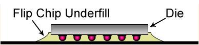 One Component Epoxy, Underfill Compounds, One Component