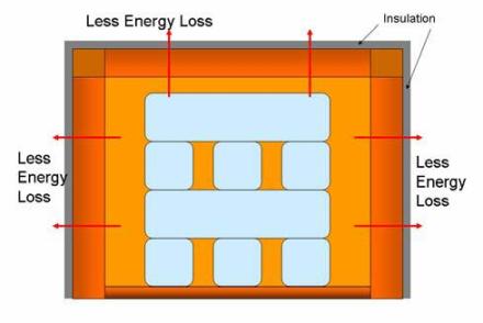 Tunnel kiln cross-section with insulating refractory backing up dense refractory working lining