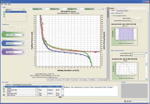 Primary drainage, imbibition, and secondary drainage capillary pressure curve