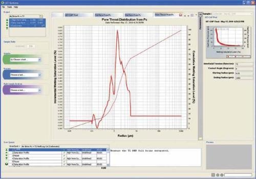 Pore throat distribution obtained from Pc data