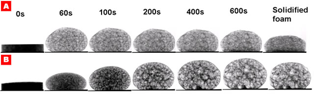 2D X-ray radioscopic images for foaming aluminium, showing the benefit (in the lower series of images) of alloying to improve foam stability.
