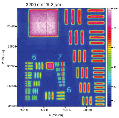 Pattern of metal strips on glass. The upper a) image is a video image of the sample. The video image covers a sample area of about 400 x 500μm. This sample area has been measured in the reflectance mode with a pixel resolution of 1,1 μm using the FT-IR imaging system Bruker HYPERION 3000 equipped with a FPA detector (64 x 64 detector elements) and a 36x objective (NA=0.5). In b the IR image at 1650cm -1 (≅ 6 μm wavelength) is shown, in c the IR image at 3200cm-1 (≅ 3 μm wavelength), respectively.