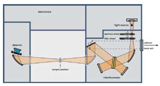 Beam path in the TENSOR 27