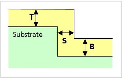 (Above) Definition of step coverage