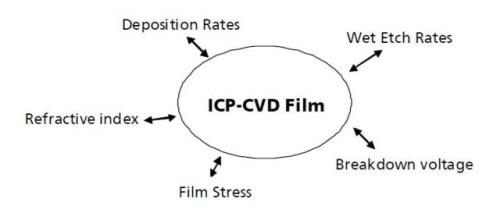 ICP-CVD Tools from Oxford Instruments
