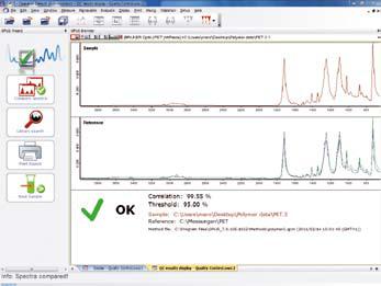 Comparison with an average spectrum of the directory containing previously measured spectra of PET.